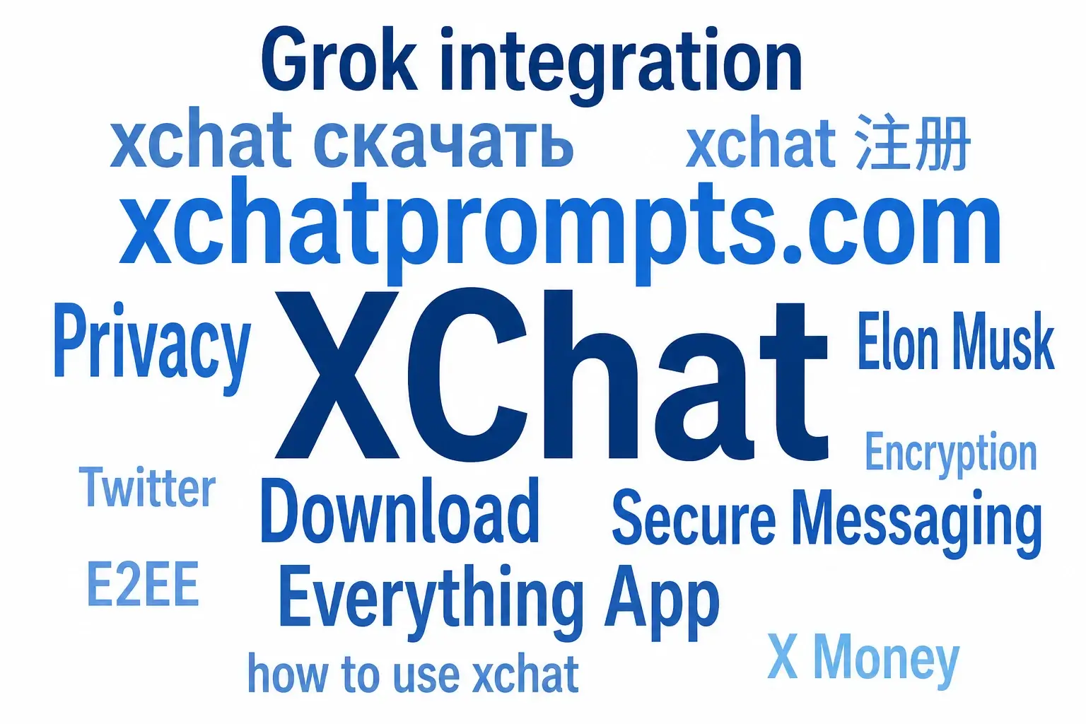 XChat Search Intent and Grok Integration Word Cloud